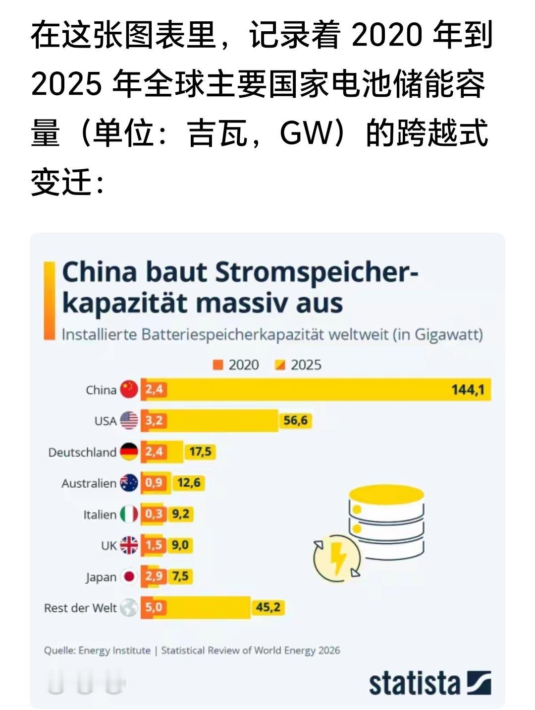 认真看这张表，这个才是当下世界发展的真相。真实的美国并没有我们想的那么差，只是