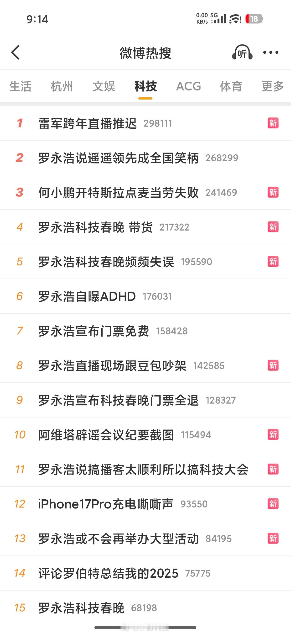 罗永浩，这热度合理嘛，他一个人占据互联网大部分内容了，我纳闷了，都是哪些人在消费