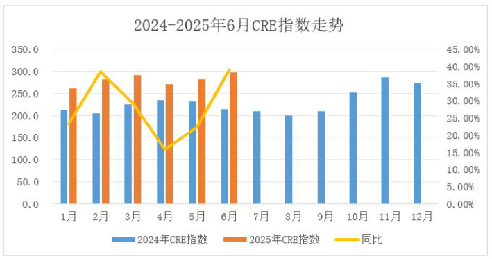 业绩爆表! 北方稀土, 净利润大增超19倍!