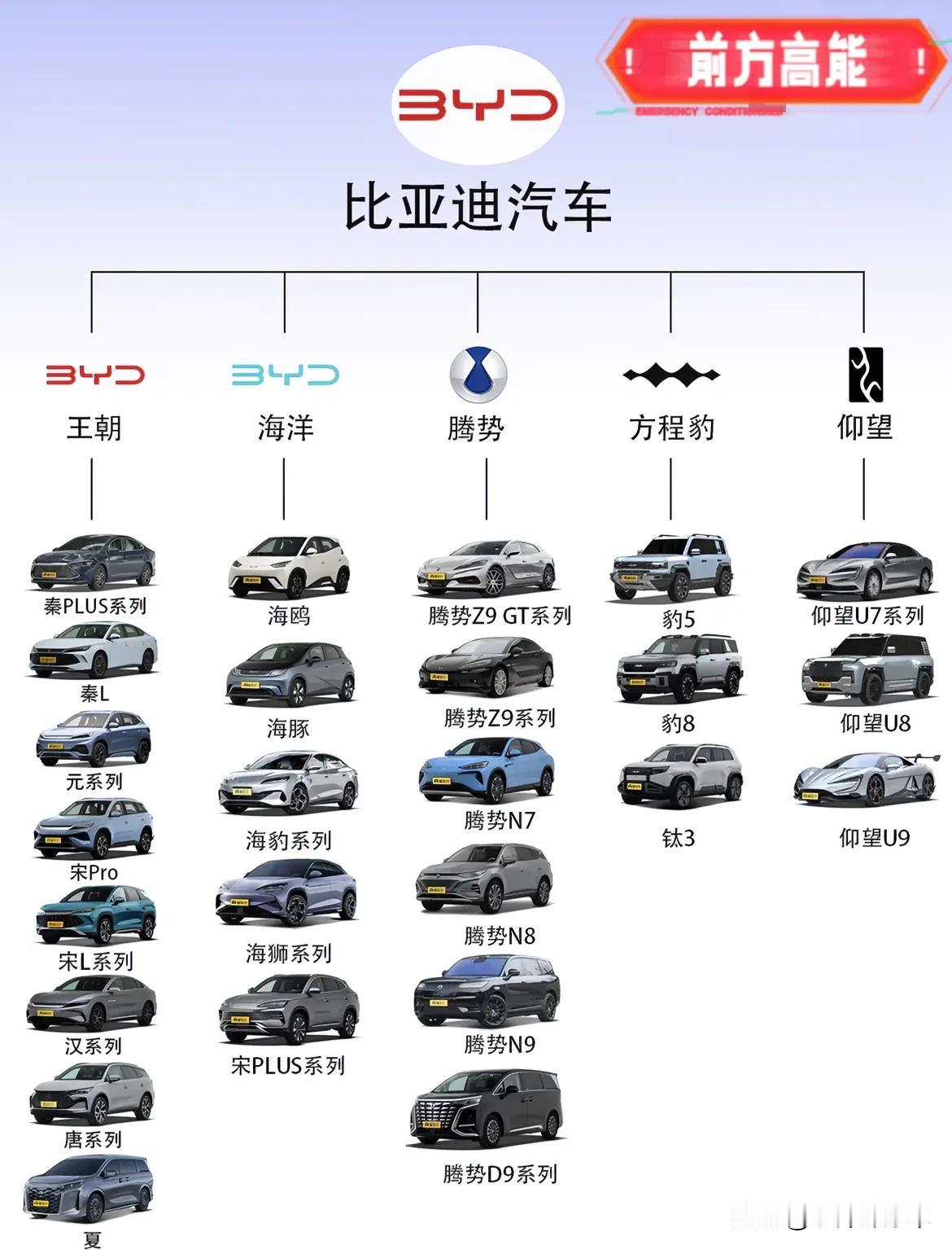 出席民营企业座谈会（汽车行业类）1、华为：任正非2、比亚迪：王传福3、小米