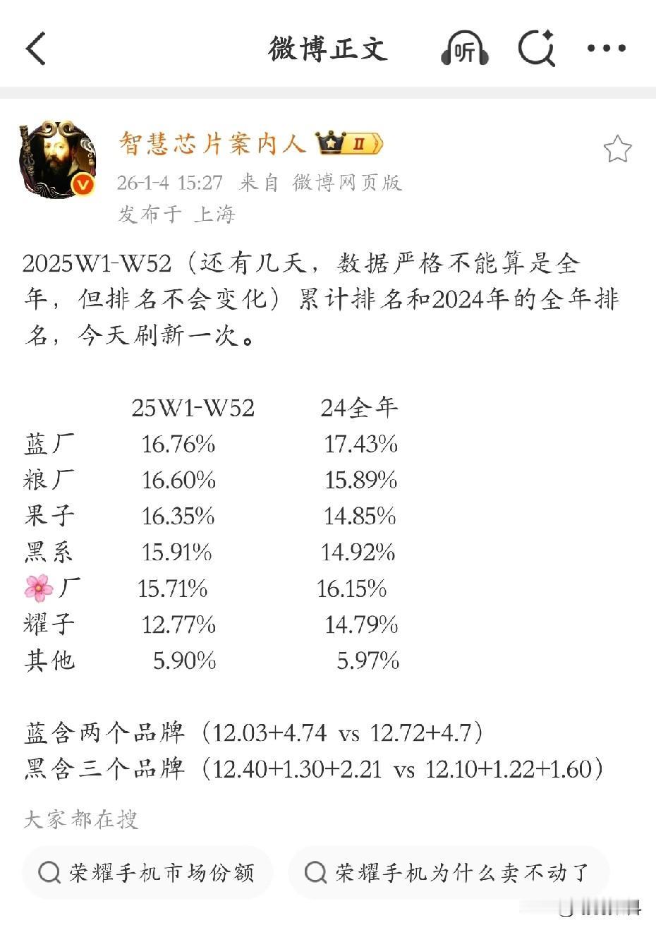 国内手机品牌市场占有率如此接近多少有些不太可能2025年国内手机品牌在中