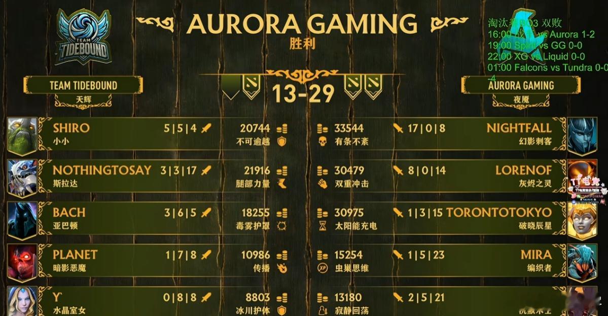 德国战车1-2不敌Aurora惨遭淘汰！dota2​​​