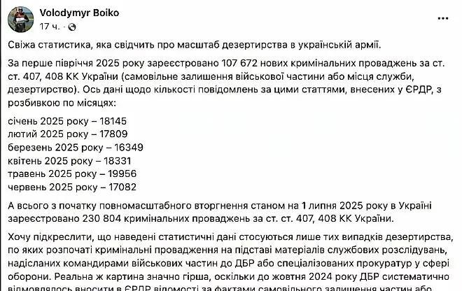 乌军今年前6个月逃兵超过10万人，比上一年提了一倍速度，占军队总数的10%，为什