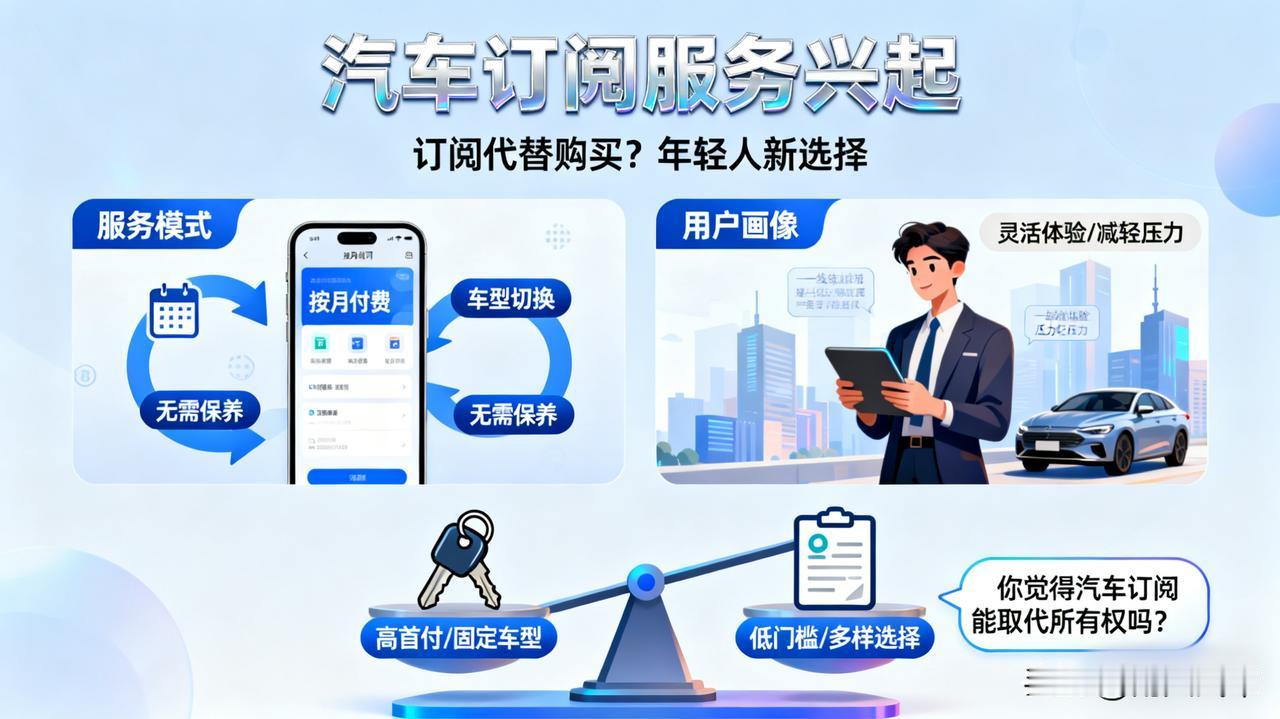 汽车订阅服务兴起不用买车，按月或按年付费，就能体验不同车型。这种模式在一线城