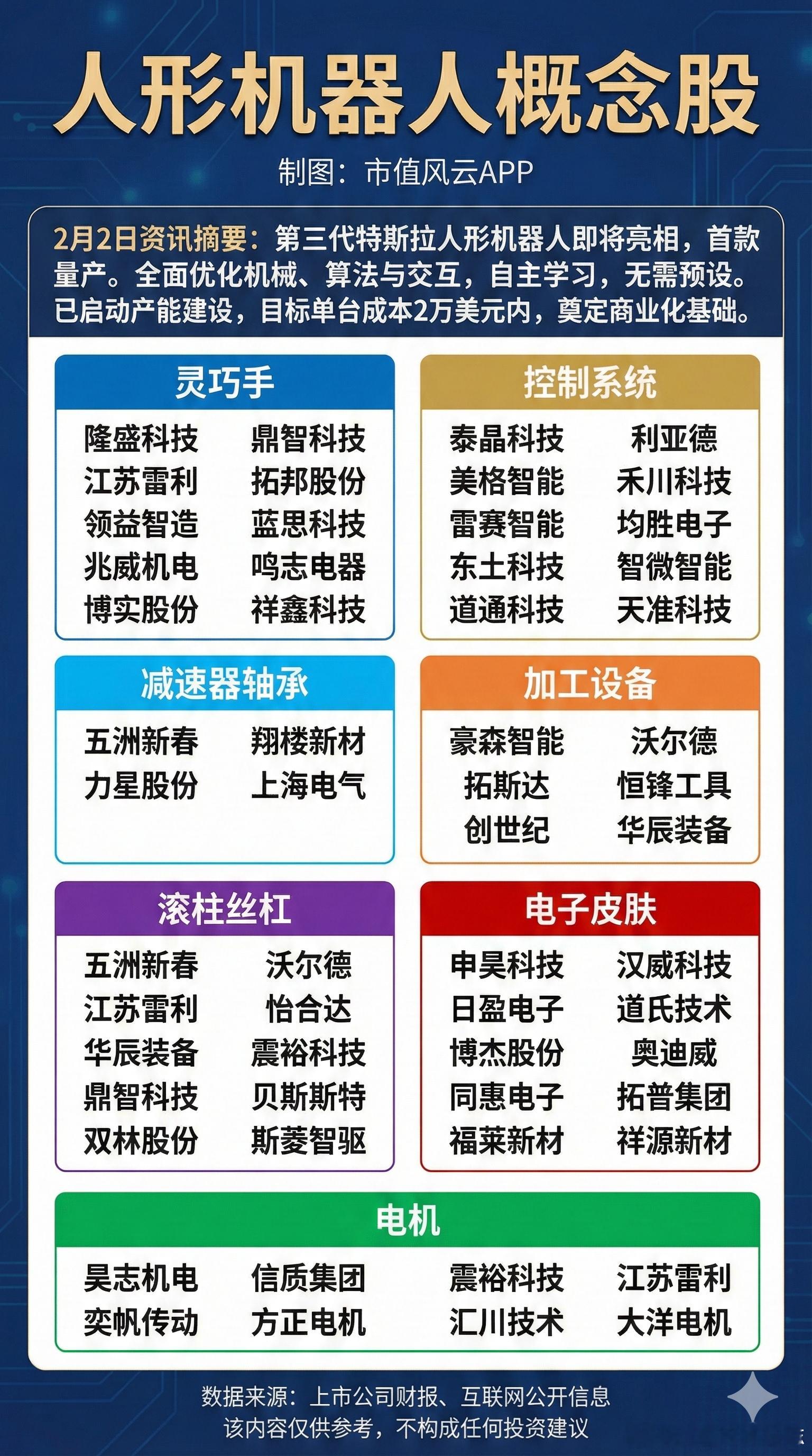 价值投资日志一图看懂|特斯拉人形机器人概念股