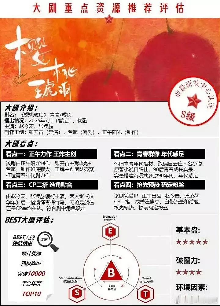 《樱桃琥珀》为什么播得不如预期？​​​