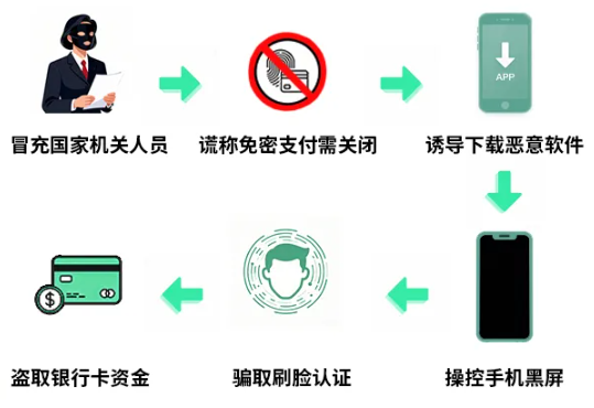 事关手机支付! 微信紧急提醒