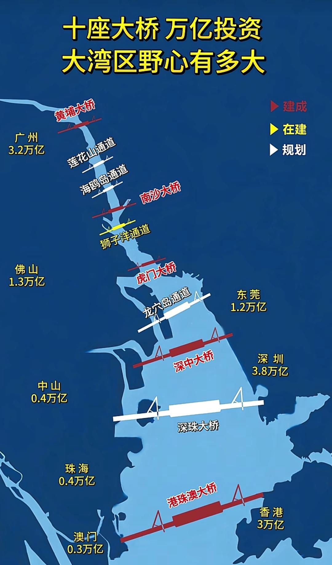 十座跨海大桥，"填平珠江口"浩瀚的伶仃洋阻挡不住深圳的脚步，也挡不住香港东莞广州