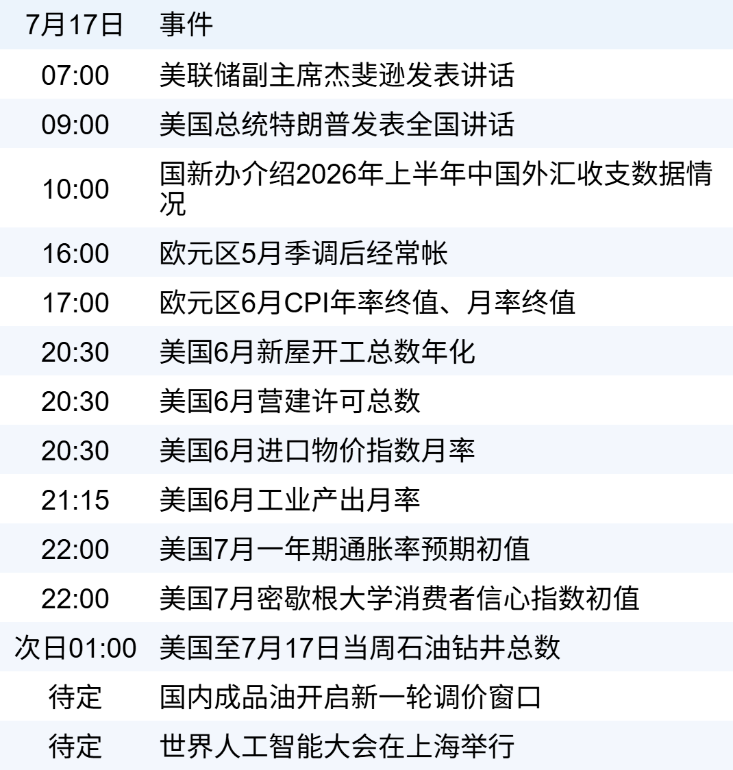 新华财经早报: 7月17日
