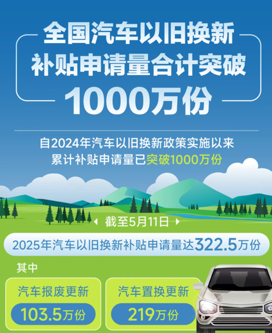 中国车市销量下跌19%，汽车消费扶持政策出手了！乘联会数据显示，1-5月国内乘用