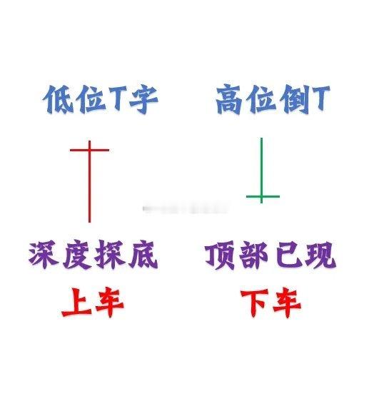 看懂这12种K线模型，进场出场还是观望，就更加清晰明了，值得收藏！ 第1种：低位