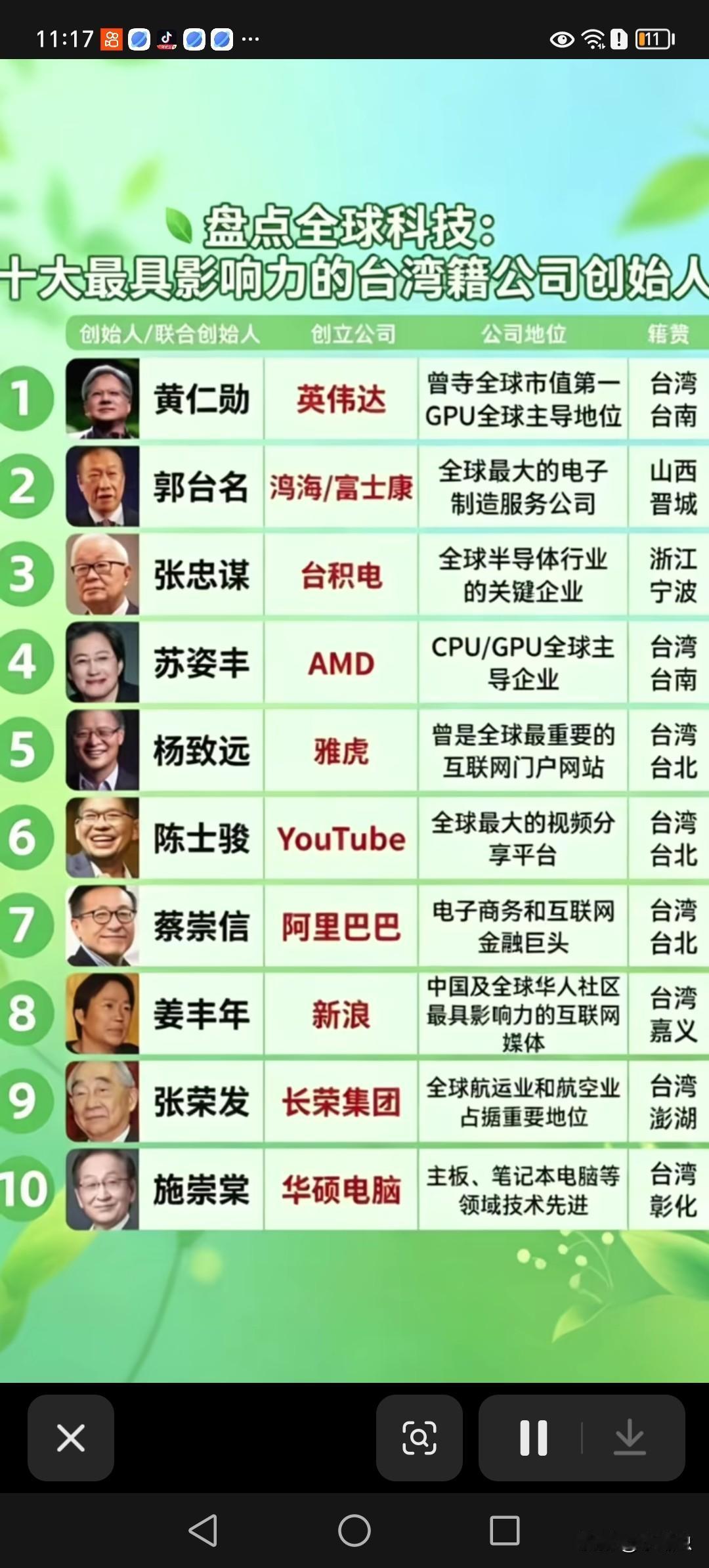 台湾优秀企业家。