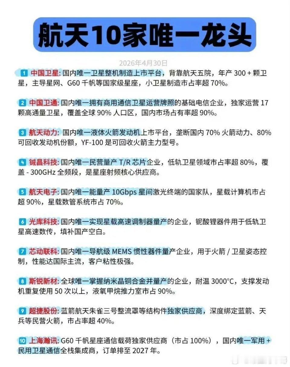 最近商业航天产业发展得那叫一个迅猛，政策给力，技术突破不断，市场需求也拓展到多个