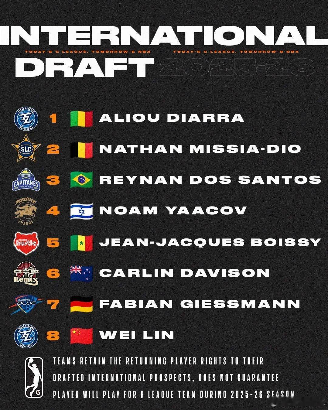 NBA发展联盟公布选秀大会结果，中国球员林葳在第8顺位被独行侠下属球队德州传奇队