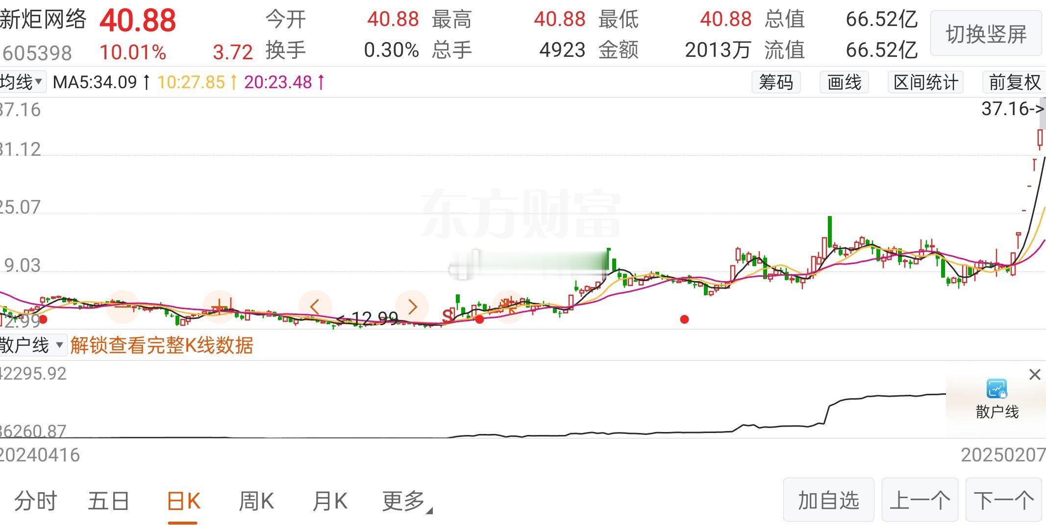 股票动真格了！8连板后仍有封单10万手，1.57万股东激动地快哭了A