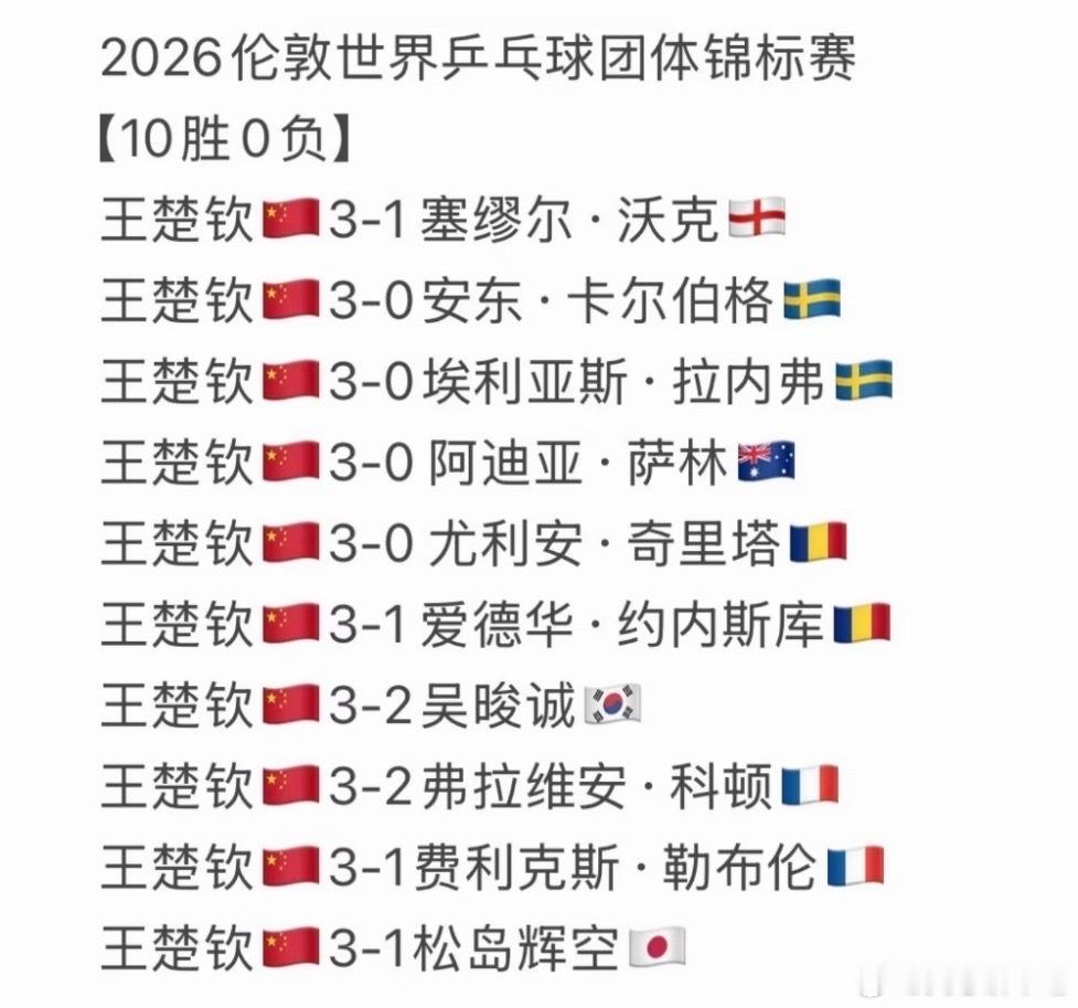 队长需要的是有爱国情怀，有责任感，有担当，能把团队凝聚在一起的力量，王楚钦实至名