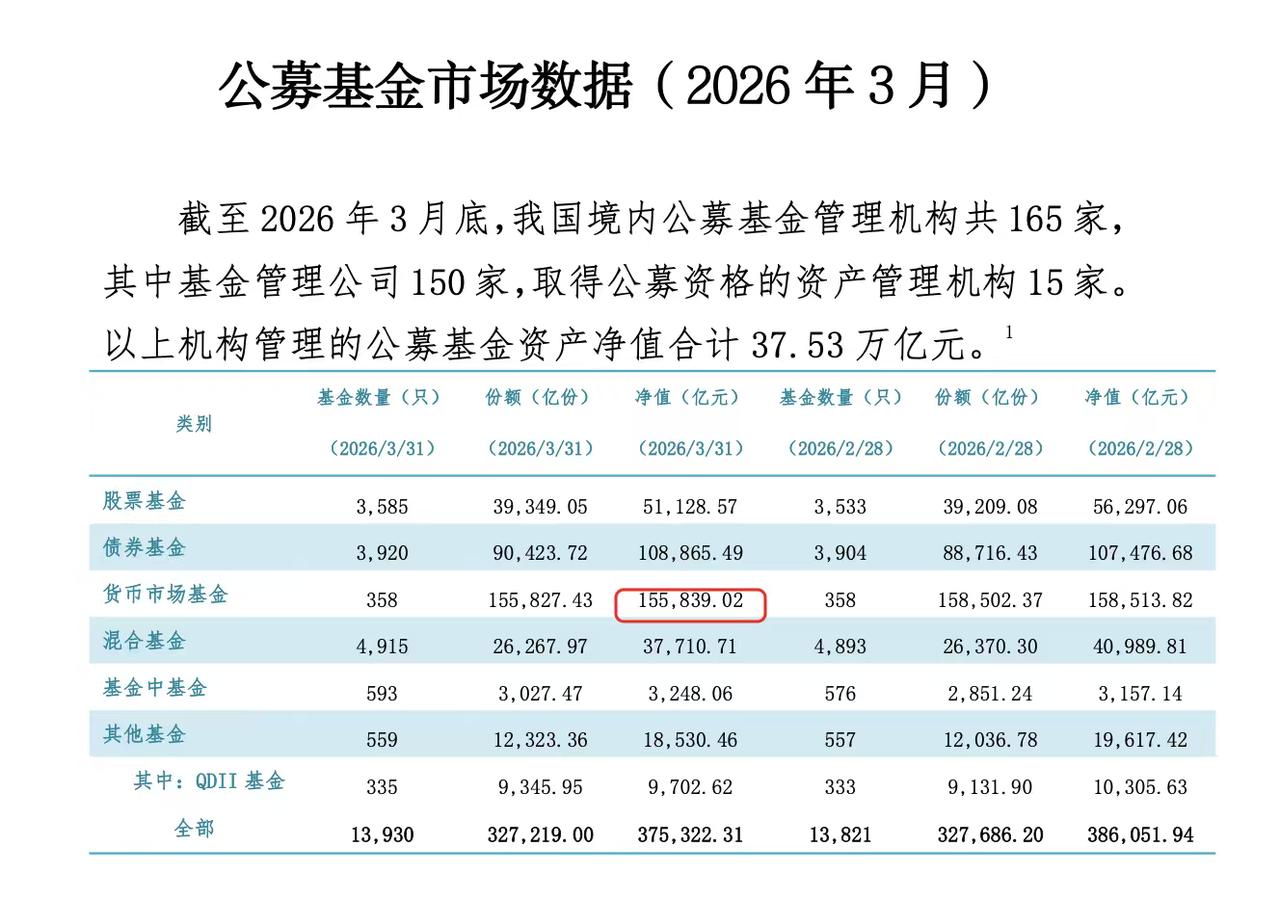 货币基金收益破1了？为何大家还在拼命买？其实我们都有预期，因为从2023年开