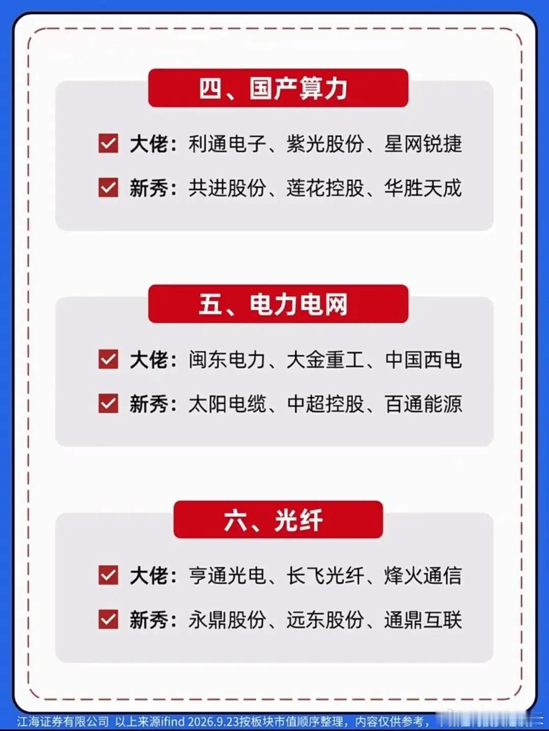 聚焦六大主线！中秋国庆行情核心板块一览相关概念龙头名单出炉！临近中秋国庆假期，市