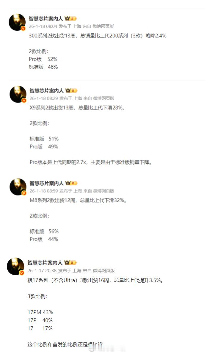 唯一增长，小米17系列这么牛吗？这是行业人士“智慧芯片案内人”提供的小米17系列