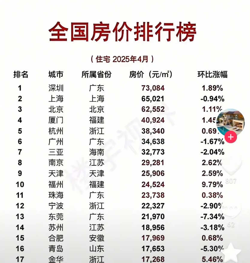 中国生育率全球倒数第二？近十年国家陆续开放二胎政策，三胎政策，为何生育率仍然