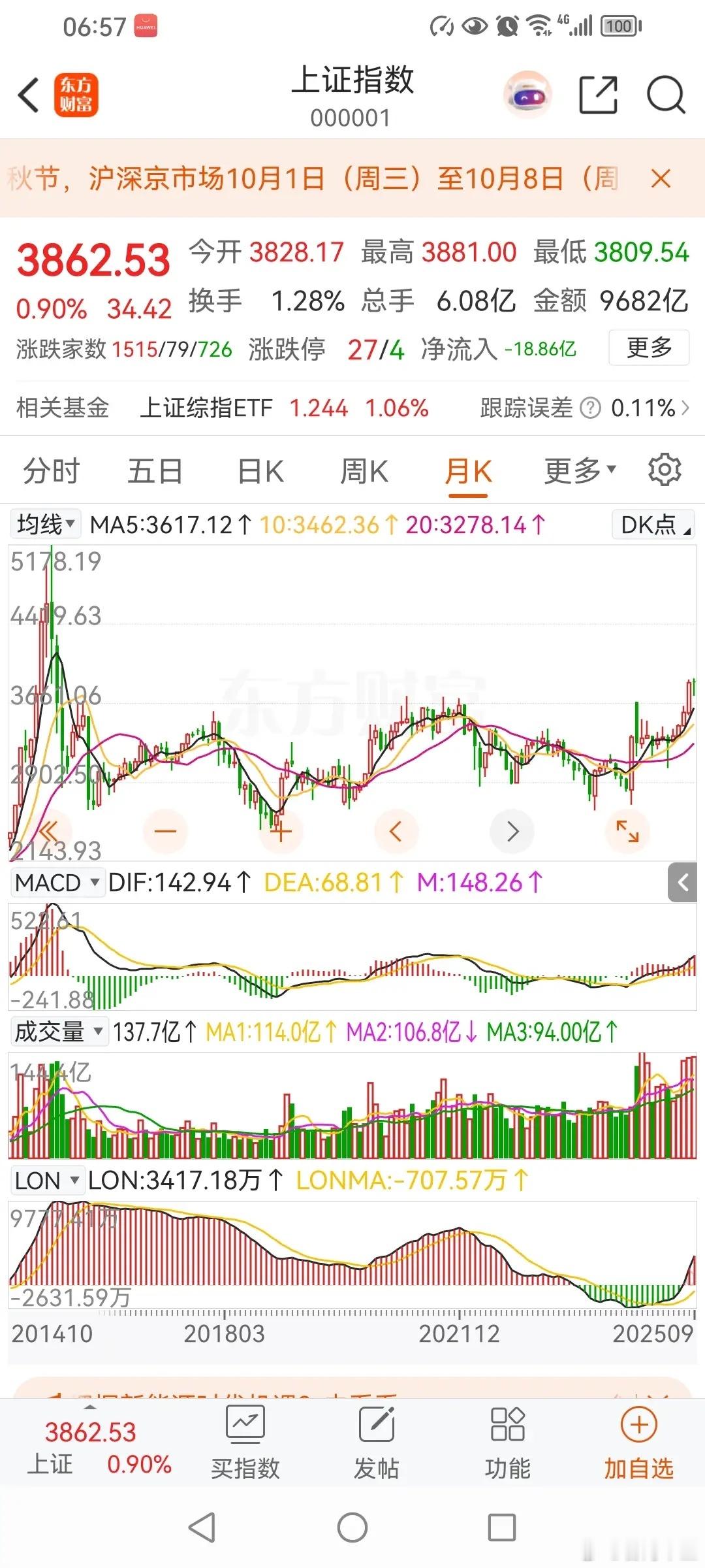 抓住十年一遇大牛市，目标7635点以上！一轮大牛市，一般至少会有翻倍行情，263