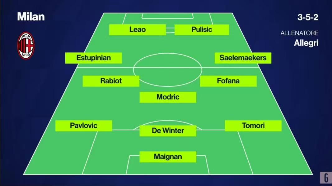 阿莱格里的球队早干嘛去了！米兰1比0胜国米，把跟国米的积分差距缩小到7分。可