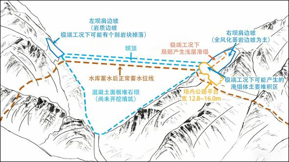 福建永安抽水蓄能电站项目被指偷工减料, 基本属实, 数十人被追责问责