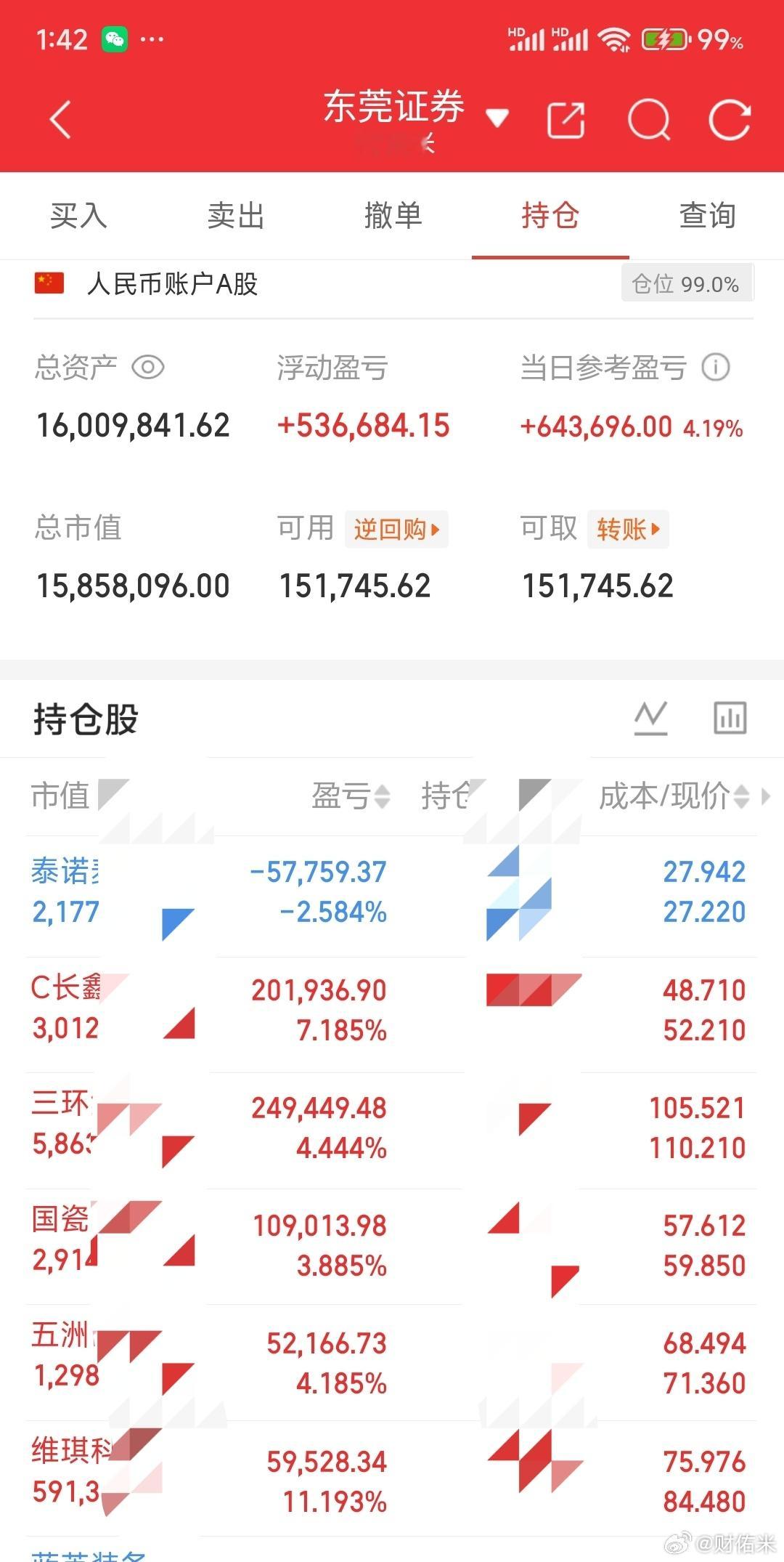 最好的东西就是长鑫科技，机构不卖。所以后面可能部分资金不知道买啥就买长鑫科技，有