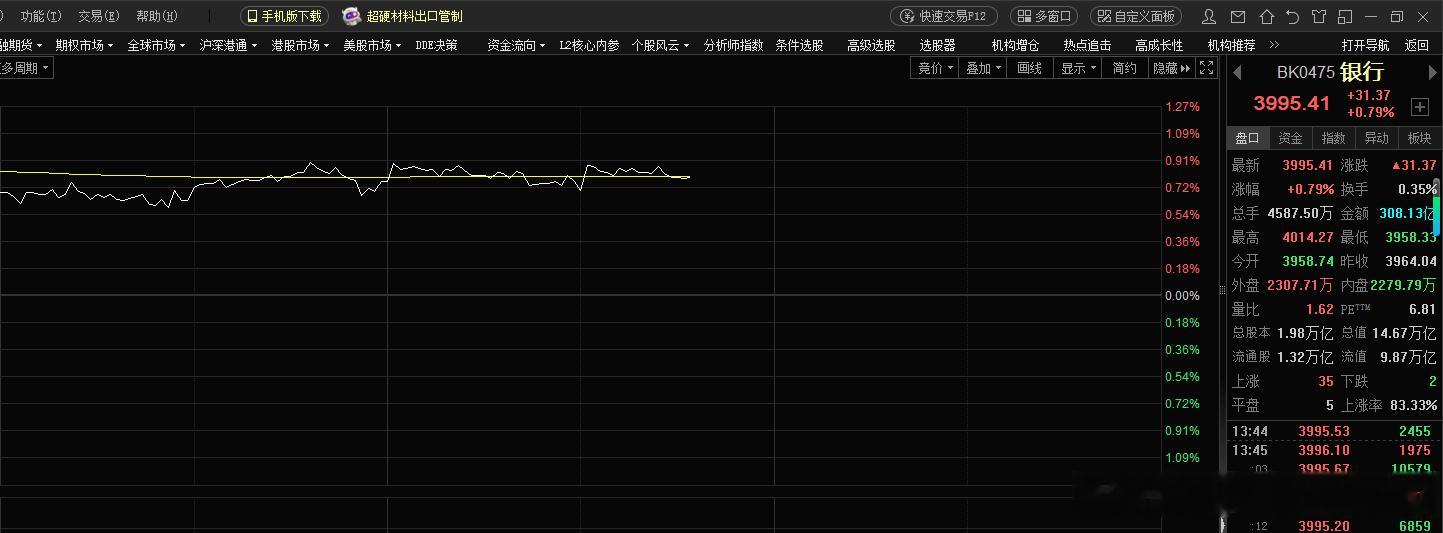 汇金与公募基金的博弈从目前银行股走势来看，汇金没有放弃对大银行的掌控公募基金抱团