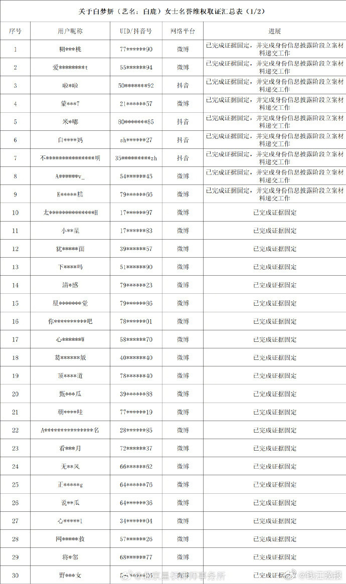 【演员白鹿起诉9名网友！最新声明：学历造假、番位造假、程序违规申报三级演员，与他
