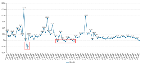 三季报“业绩爆雷”的板块