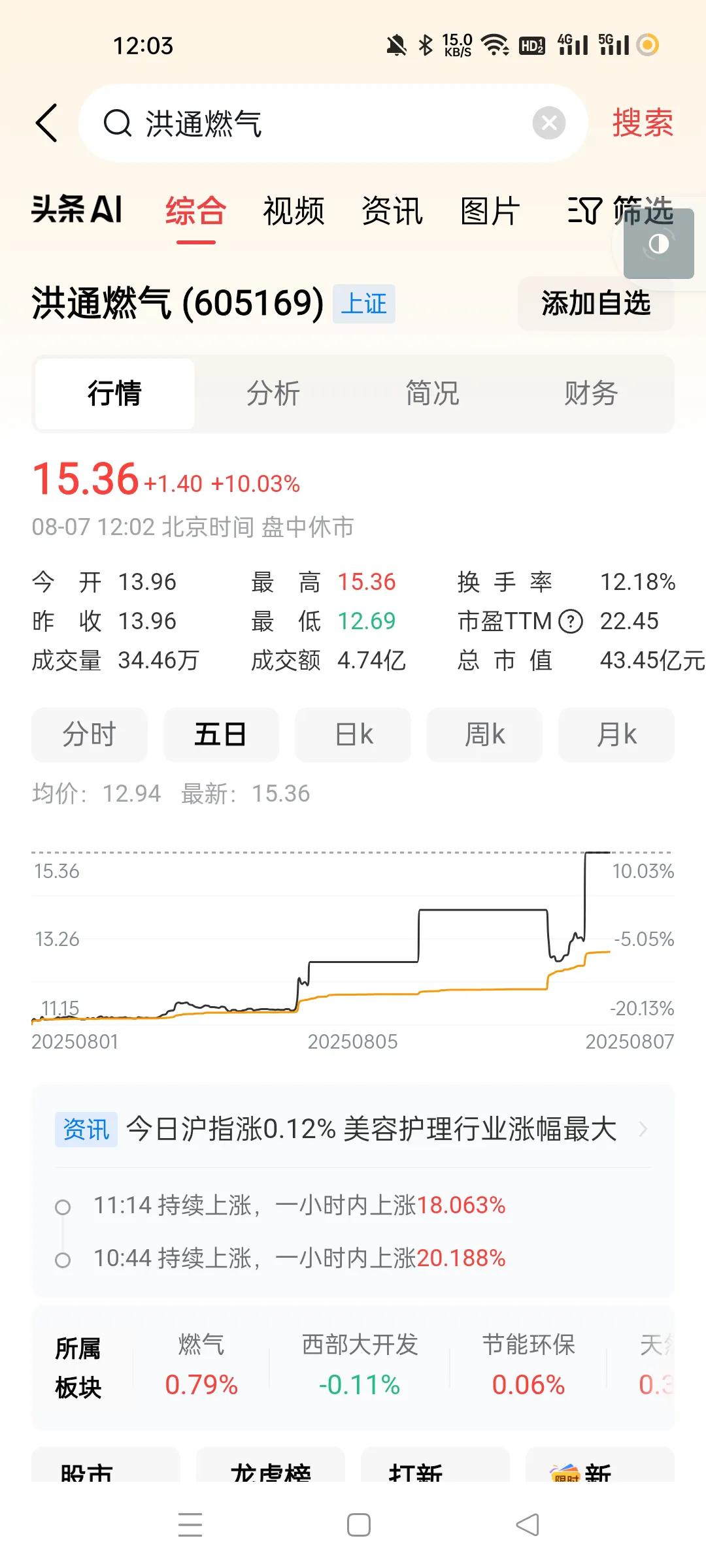 这个主力缺德，昨天一字涨停，今天地板上拉起来了。套路很深，肯定不少人被主力玩了