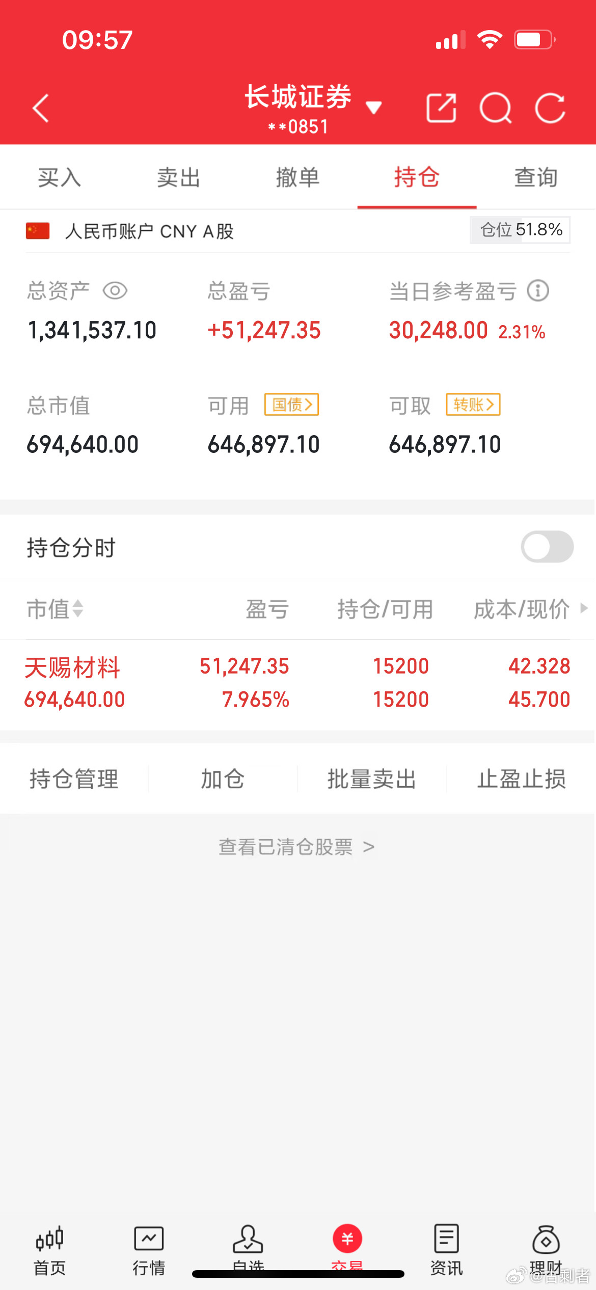 市场热点疑似向低位股切换！今日CPO、机器人、核能等前期强势板块集体大跌，而白酒