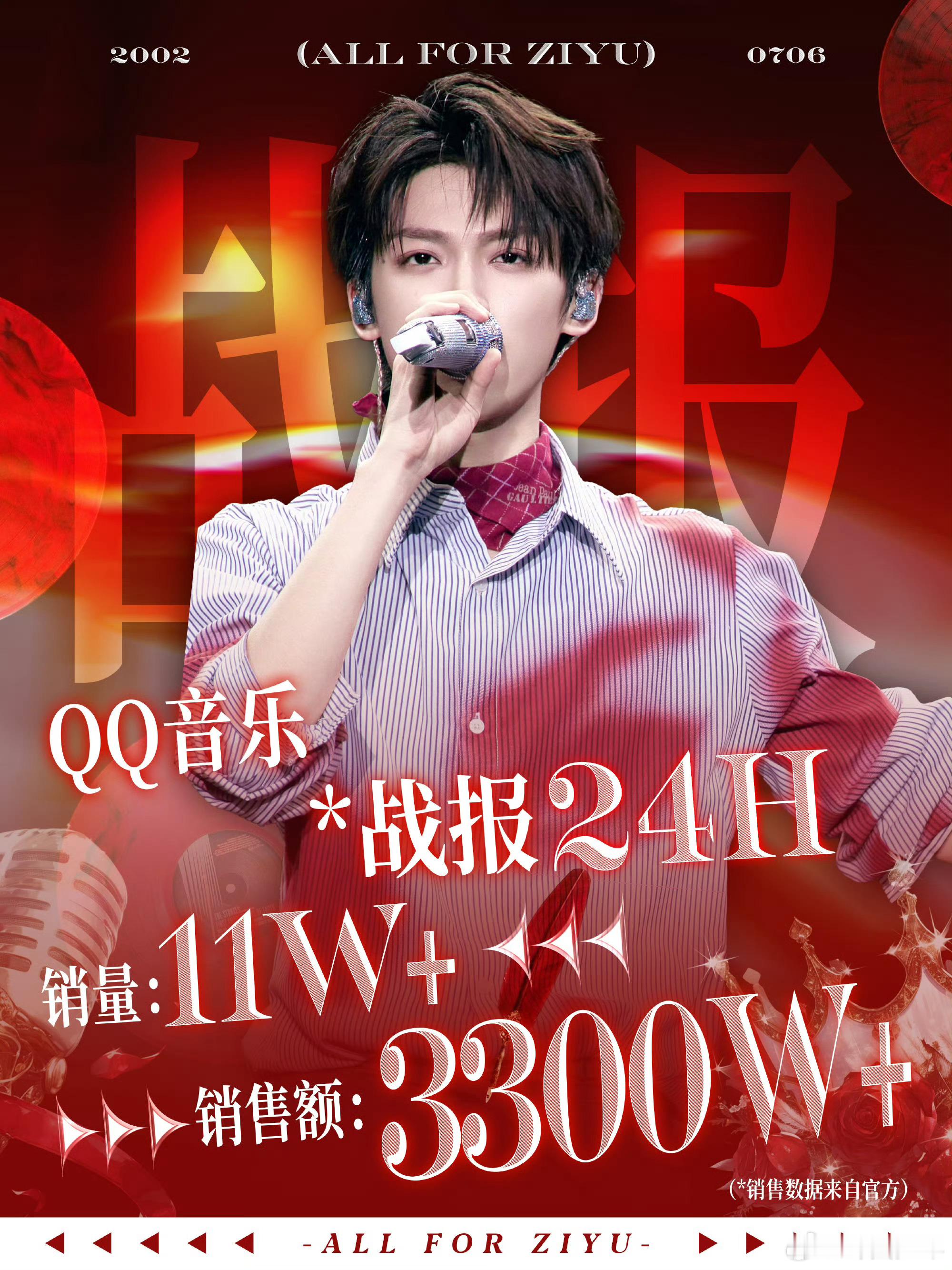 梓渝Q音礼盒24h销量梓渝Q音礼盒24h战报谁看了不说一句梓渝太能打！Q音礼盒