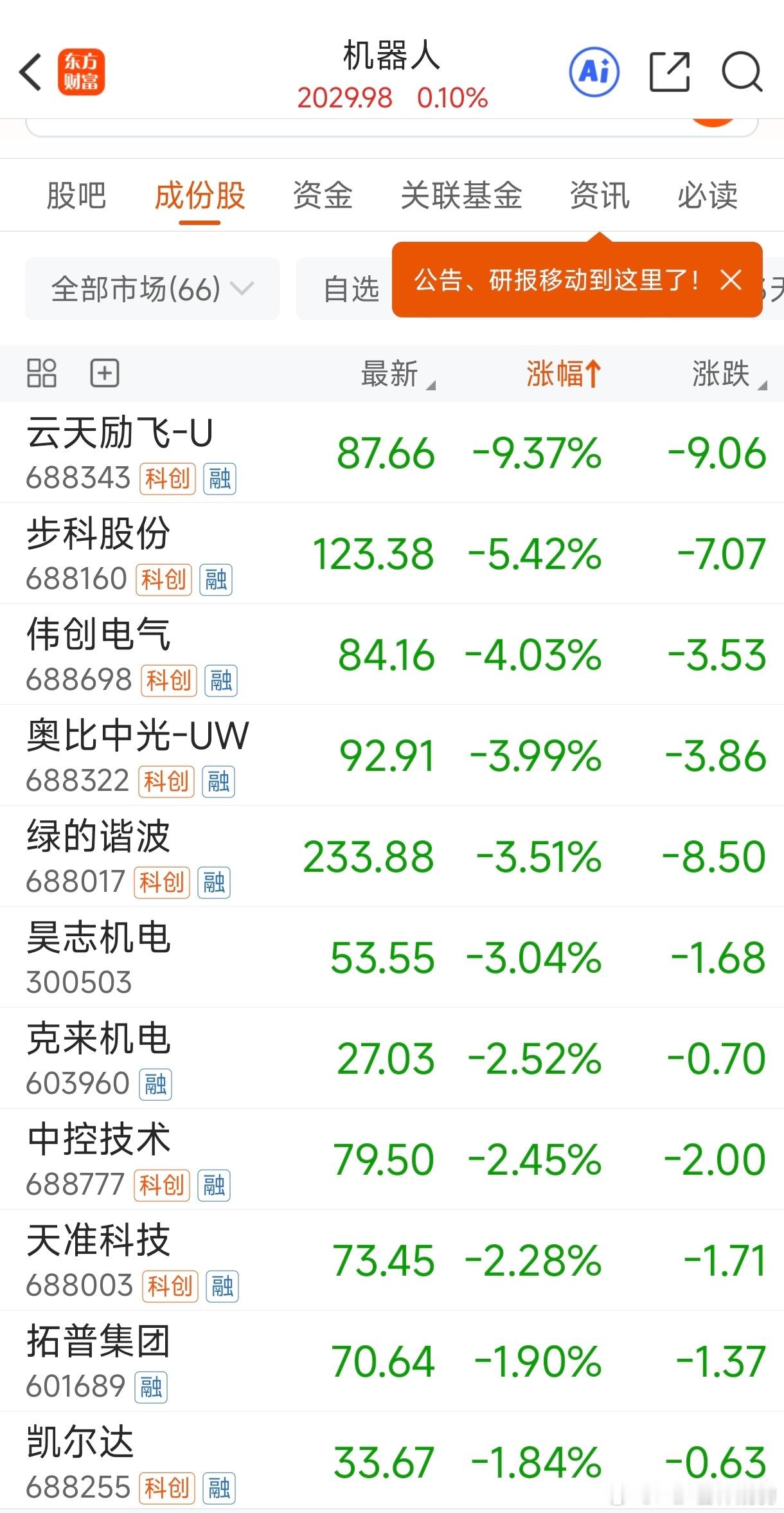 机器人股价开年即当头棒喝我在聊【机器人厂商的订单接到手软】不看广告，看疗效被粉丝