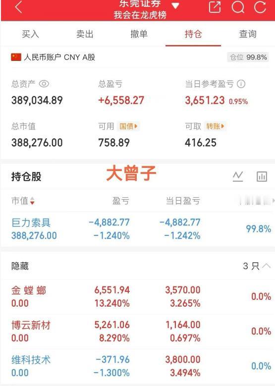 大曾子再次卖飞，3万变3K！大曾子今天又骚操作了，别人都是去弱留强，他偏偏喜欢去