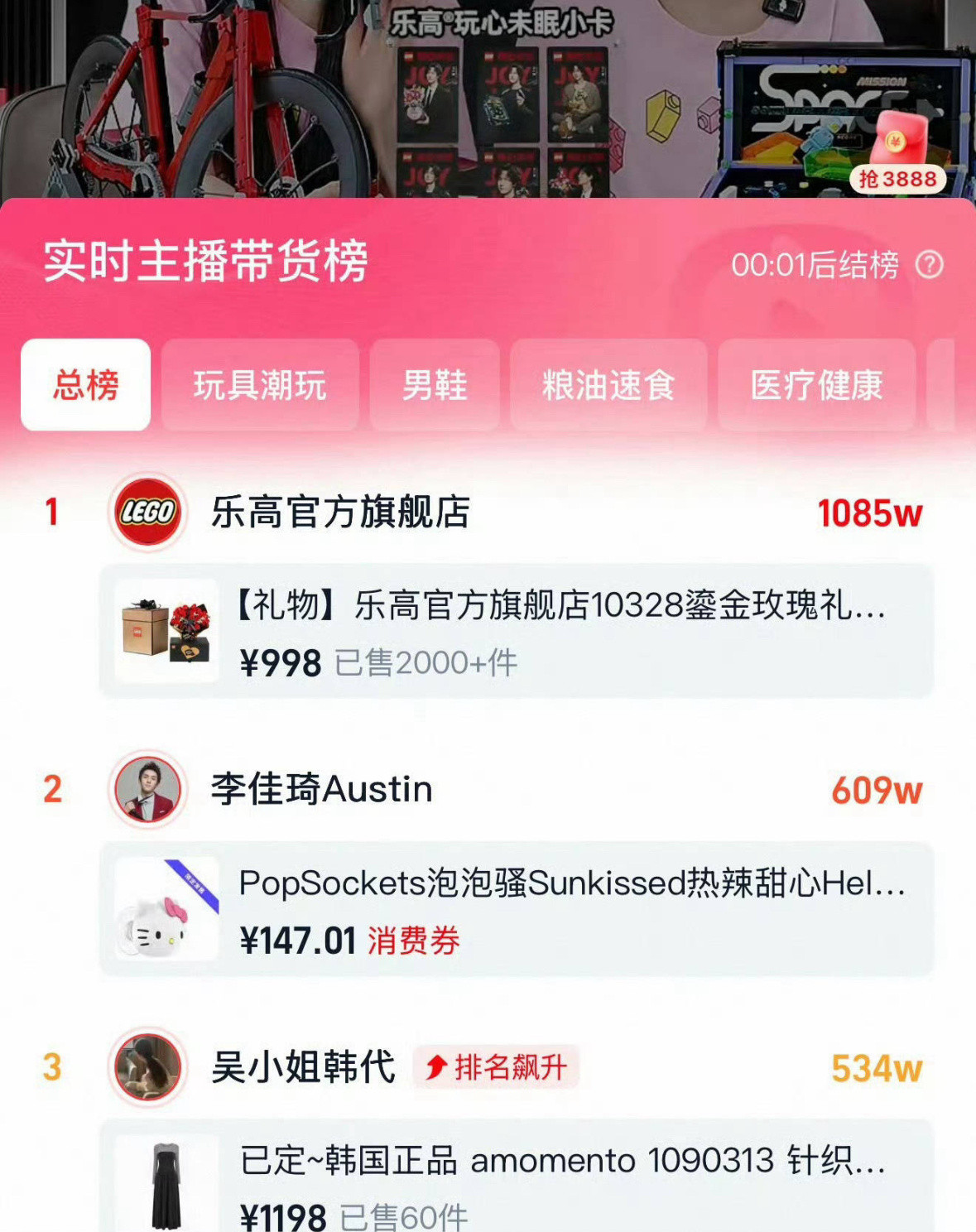 王一博乐高1小时即登顶销量总榜断层第一，单平台破千万！断货N次。mtjj太忙了，