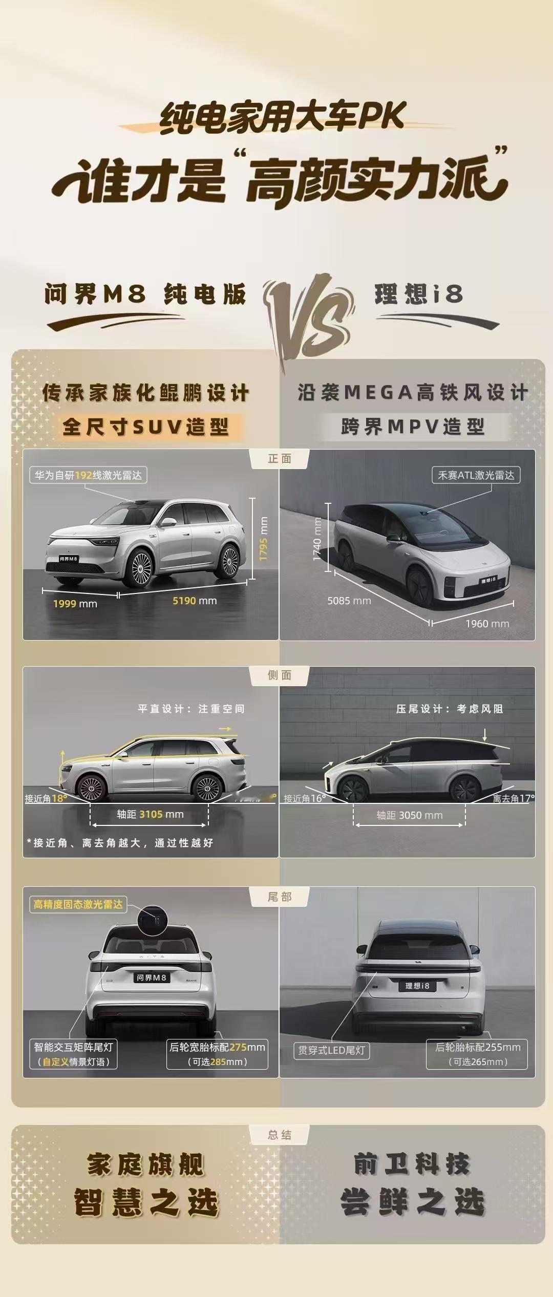 双8组合，你会选择哪款？问界M8:家庭旗舰，智慧之选理想i8:前卫科技，尝鲜之选