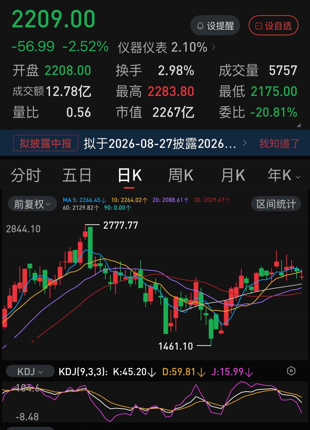 仅剩存量资金博弈的市场，80％的个股沦为陪衬，仅剩的流动性只能在银行+石油煤炭
