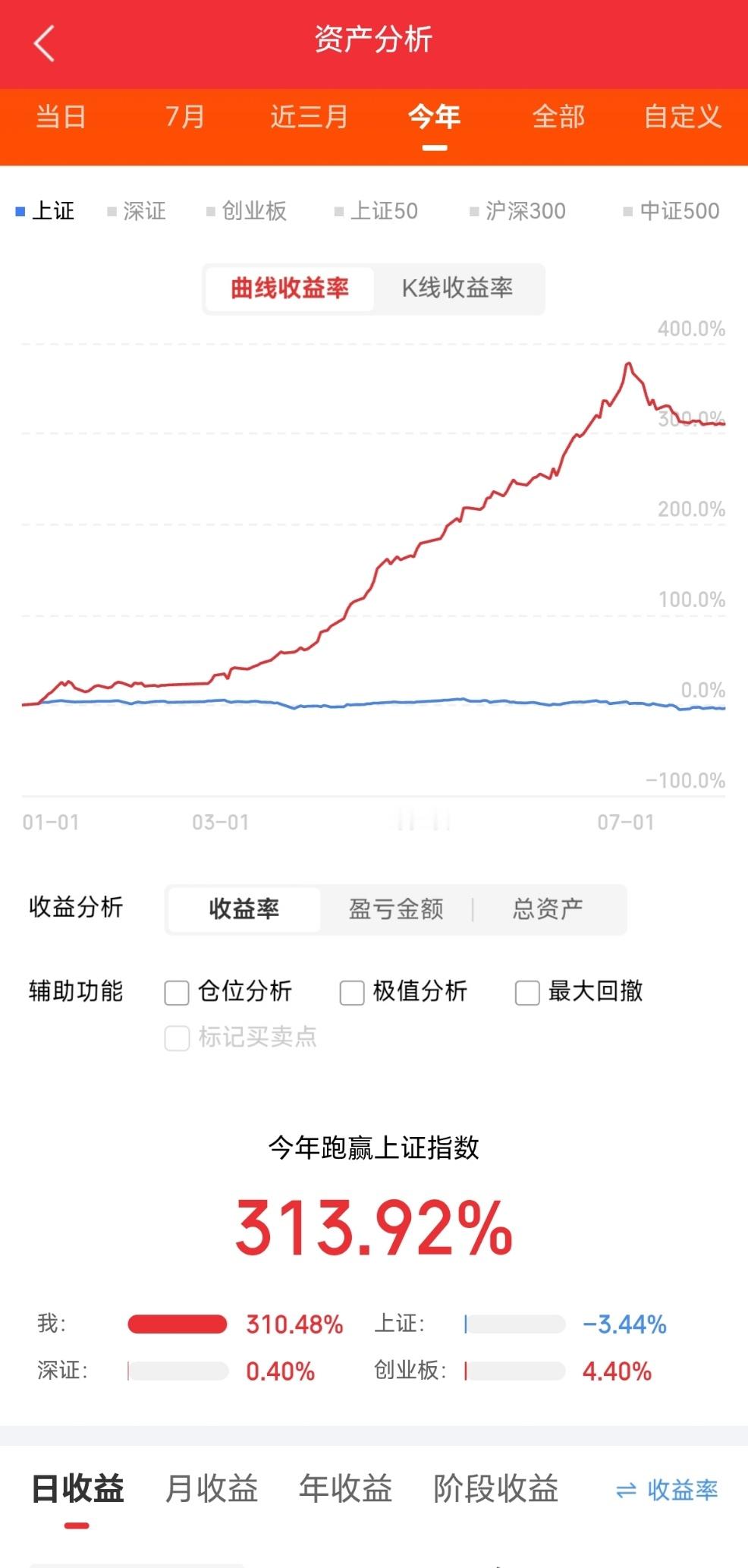 下周炒股盯紧啥？这两条主线别错过！下周市场的风往哪吹？我觉得咱们重点看这两个方向