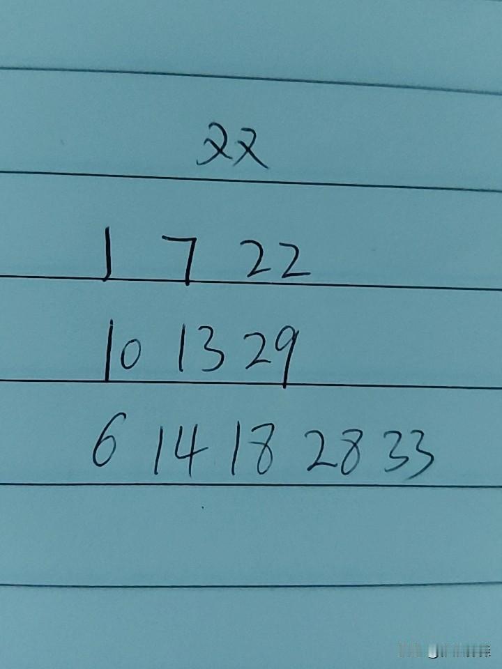 双色球26065期：这三组号码中，第一组01、07、22，至少有一个，最不看好的