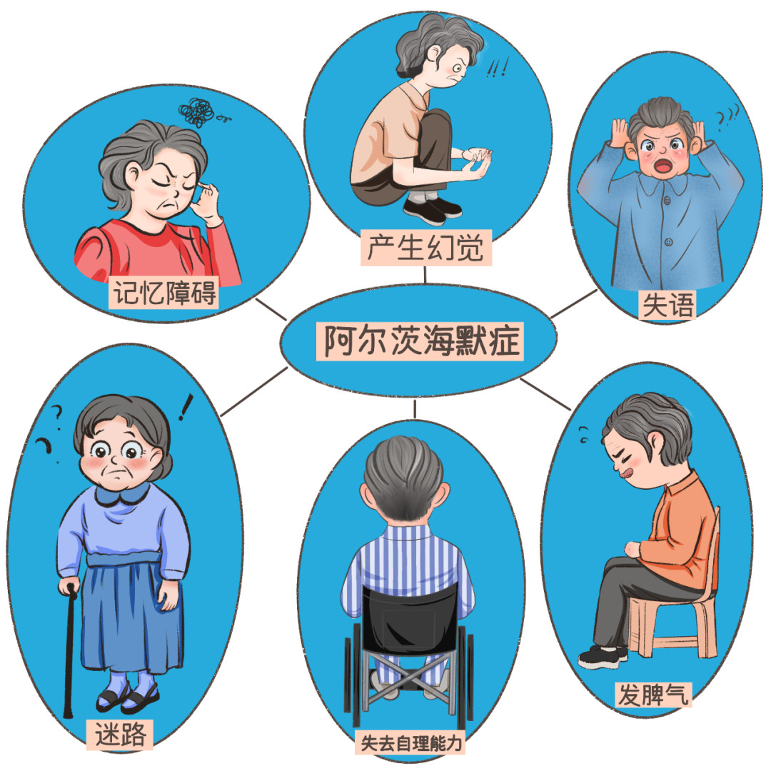 国产阿尔茨海默病新药回应停产它是最常见的痴呆症类型，本质是一种进行性神经退行性疾