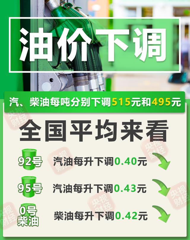 油价重回7元时代，何时能破六让广大车主喜大奔普？端午前夕迎来重