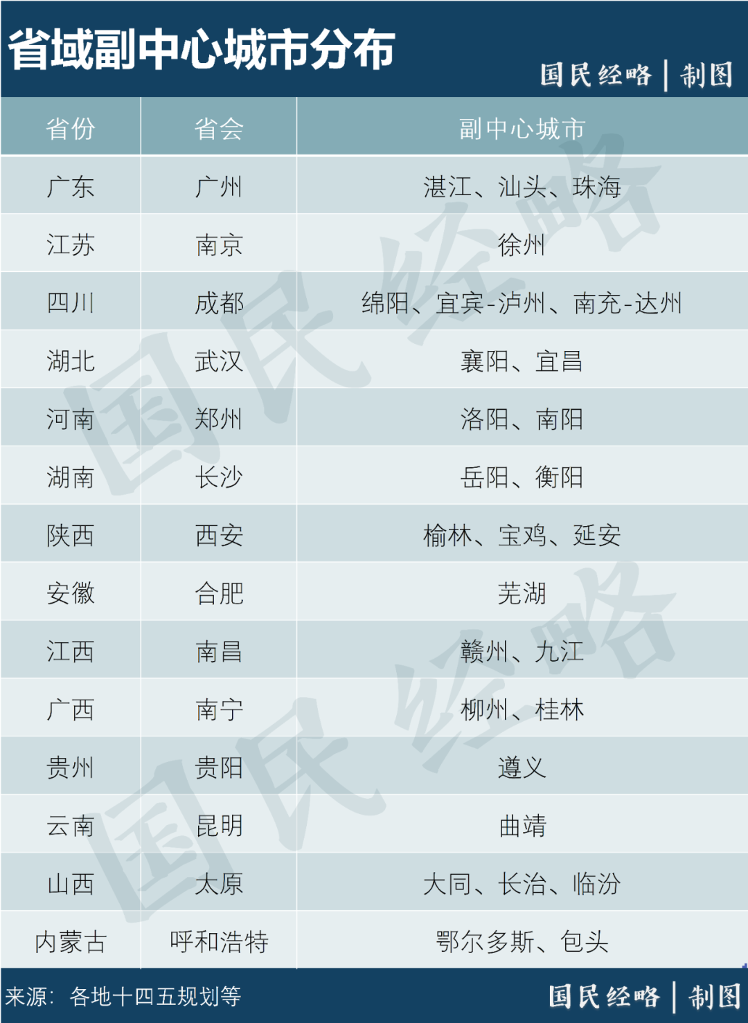 强省会, 又来了?