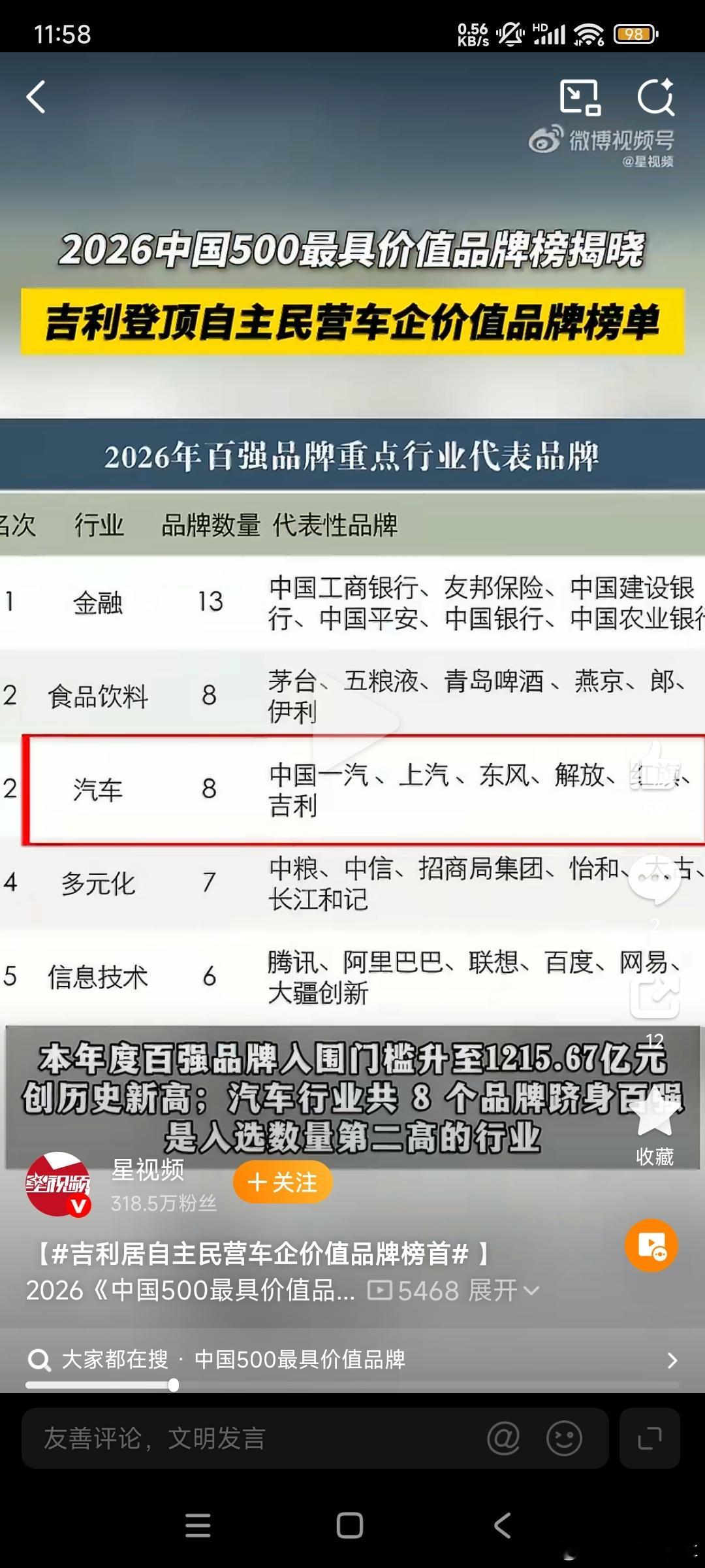 吉利居自主民营车企价值品牌榜首吉利确实是一家不错的车企，既有吉利帝豪这种亲民的车