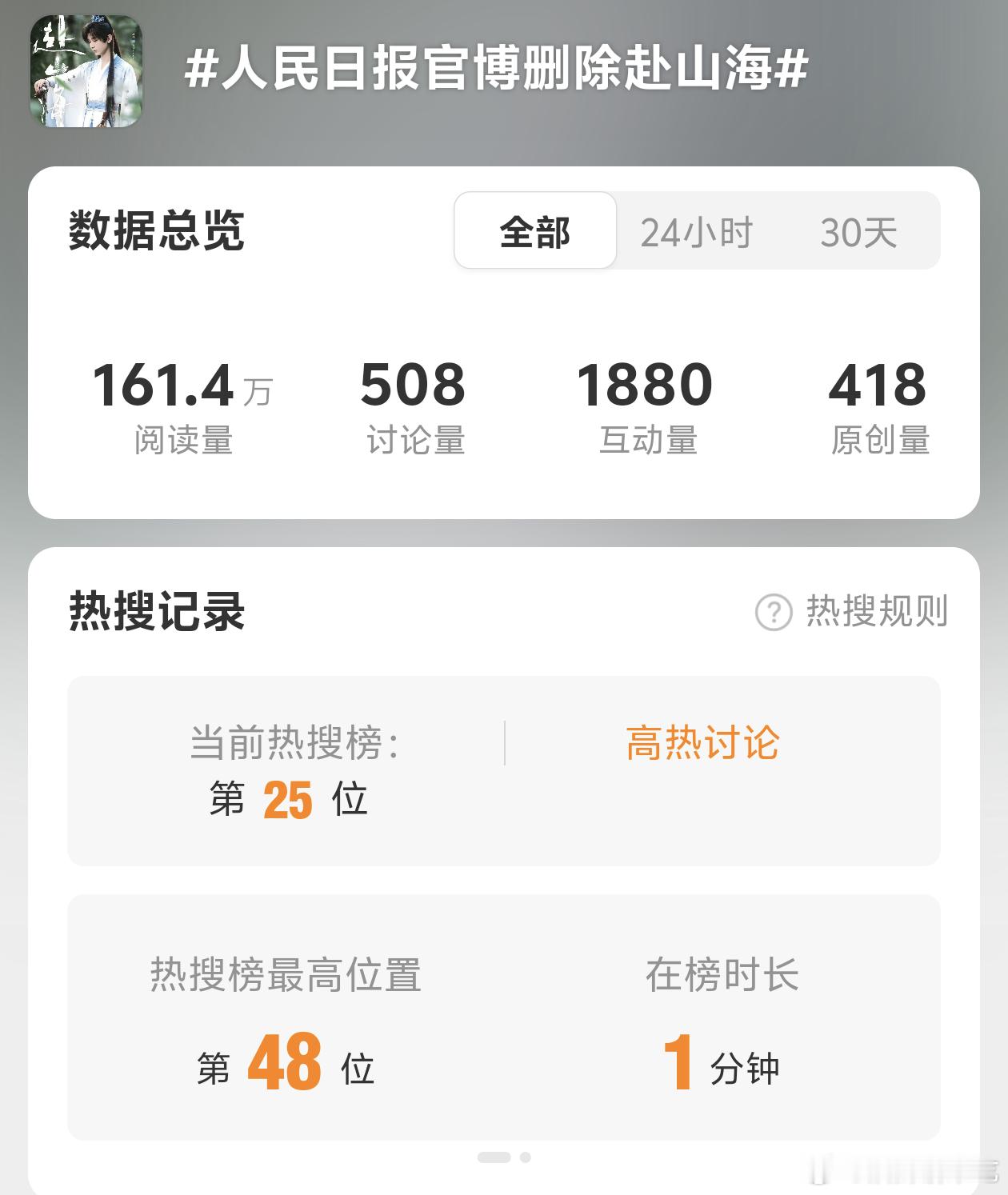 上热搜了​​​