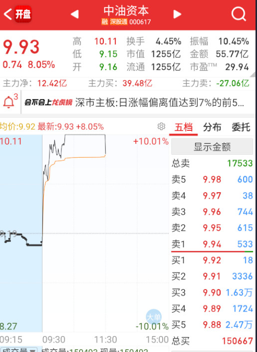 $中油资本sz000617$恒宝没人接了，这个也被影响炸。​​​