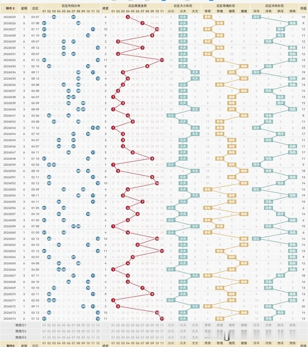 大乐透26075期：上期26074期前区出了4.10.23三个重号，然后后区