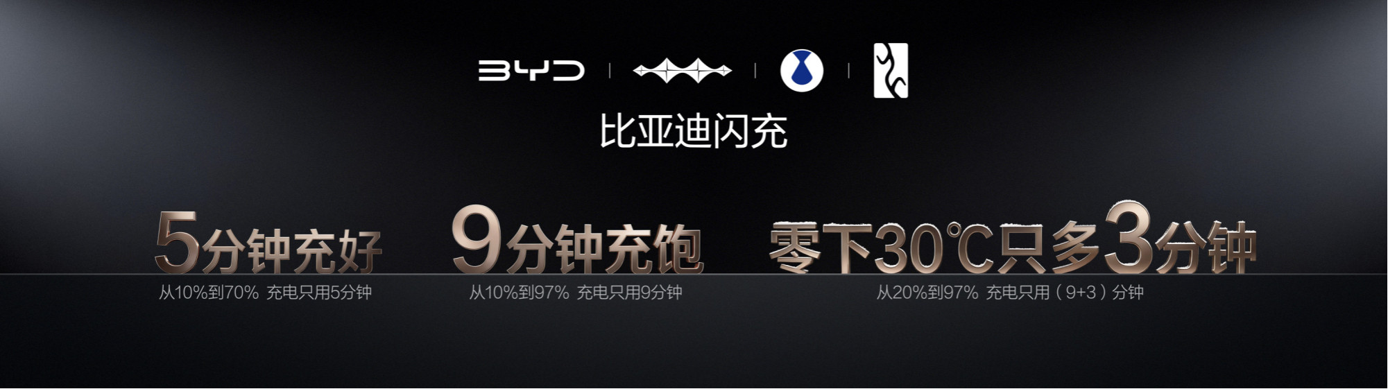 比亚迪闪充零下30度12分钟充饱以前在充电站，只要旁边停辆比亚迪，其他车主多少都