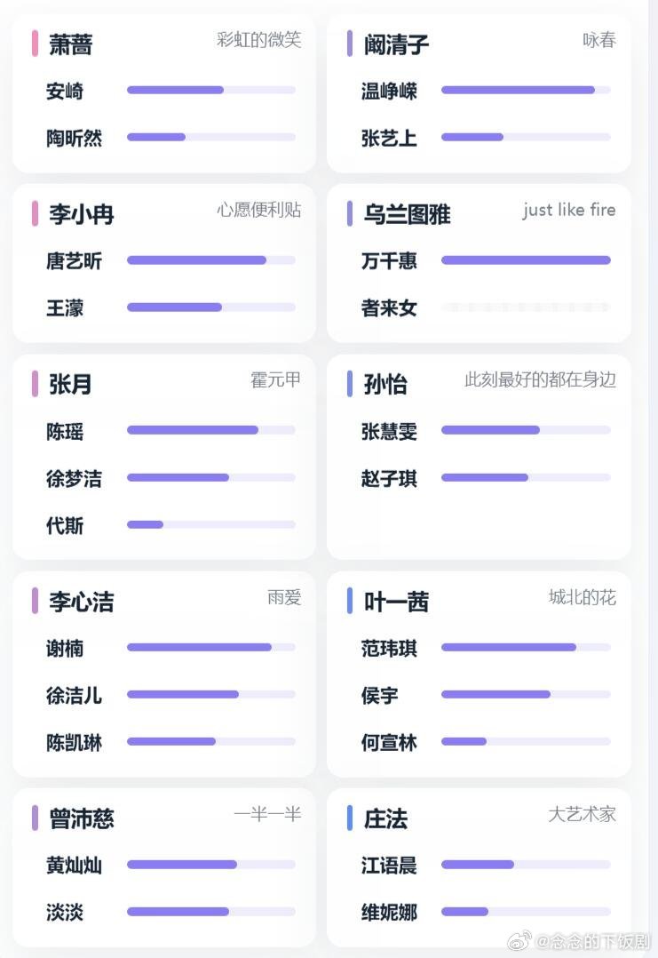 乘风破浪的姐姐乘风2026一公分组选歌进度条为初舞台分数乘风破浪的姐姐‖